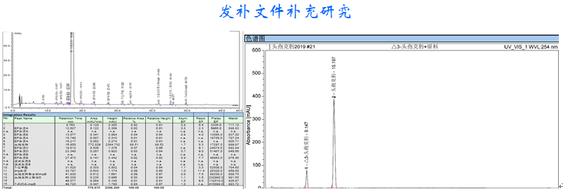 發(fā)補文件補充研究.png